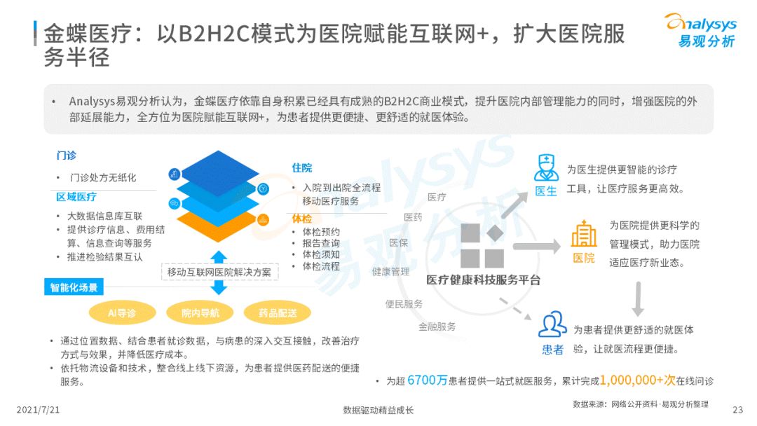 2021中国互联网医疗年度洞察